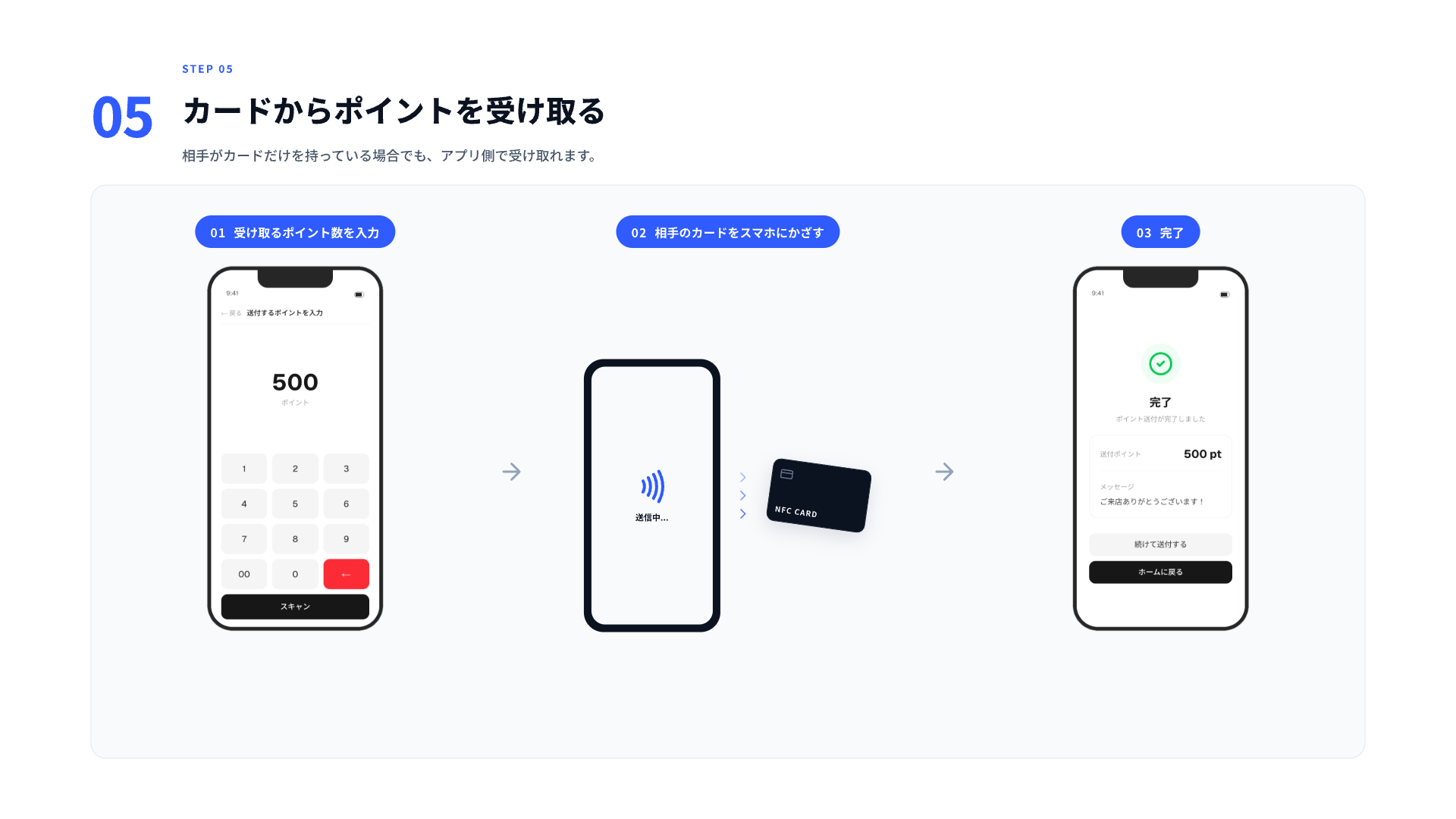 NFCポイントサービス紹介 7